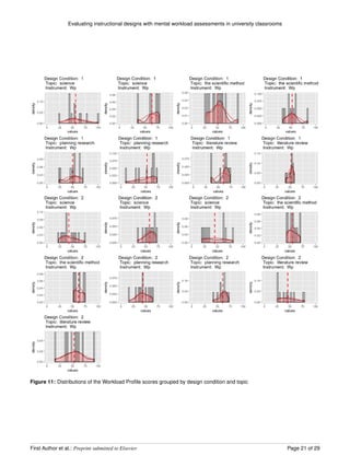 Evaluating instructional designs with mental workload assessments in ...