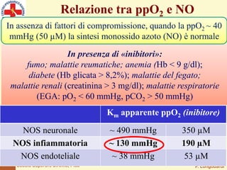 L'ossigeno terapia iperbarica nelle ulcere vascolari | PDF