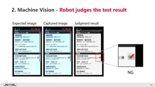 2. Machine Vision - Robot judges the test result
10
 