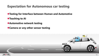 Expectation for Autonomous car testing
Testing for Interface between Human and Automotive
Teaching to AI
Automotive network testing
Camera or any other sensor testing
19
 