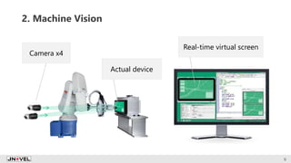 2. Machine Vision
9
Real-time virtual screen
Actual device
Camera x4
 