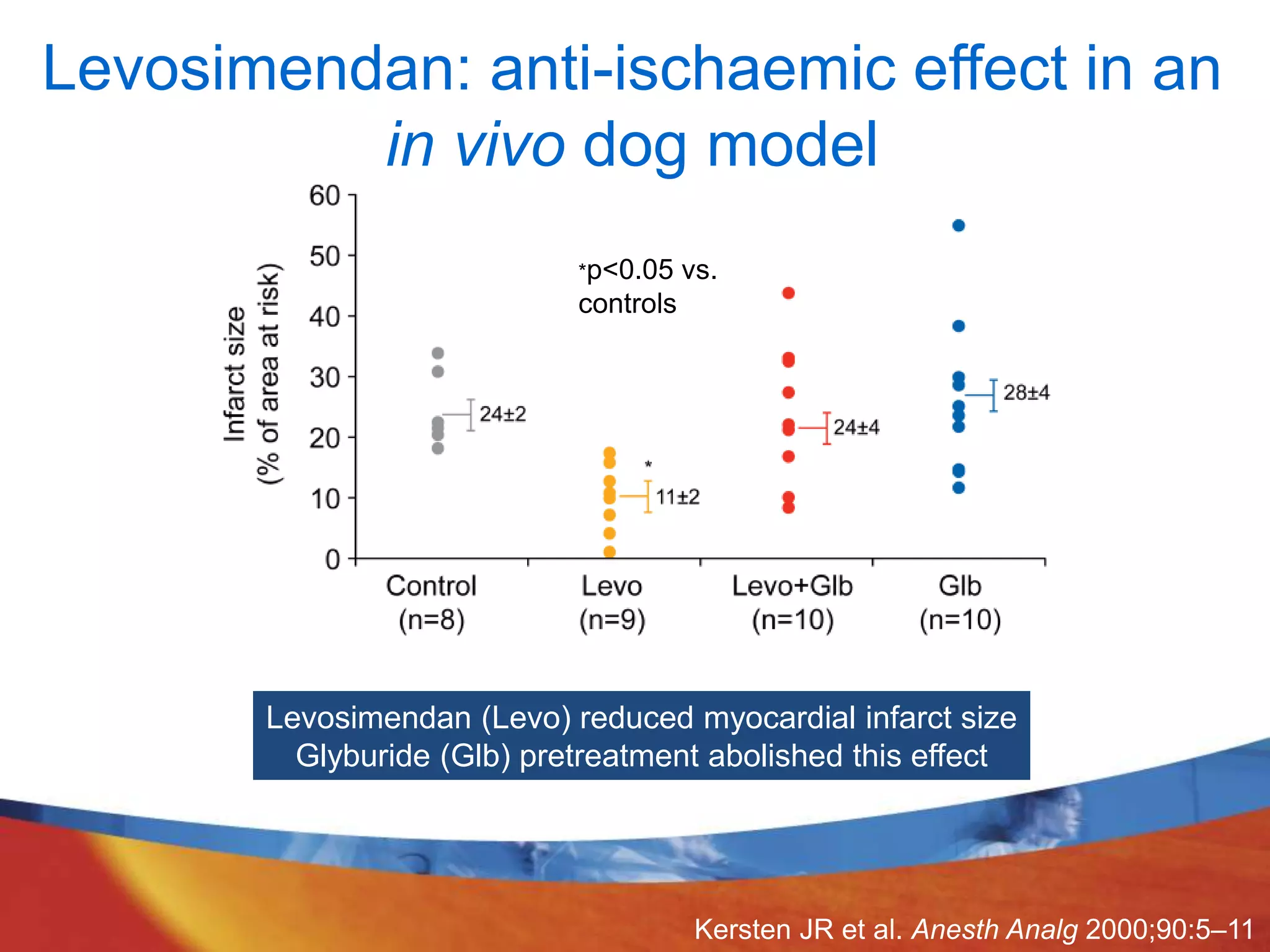 Long presentation on mechanism of action of levosimendan 07.11.2014