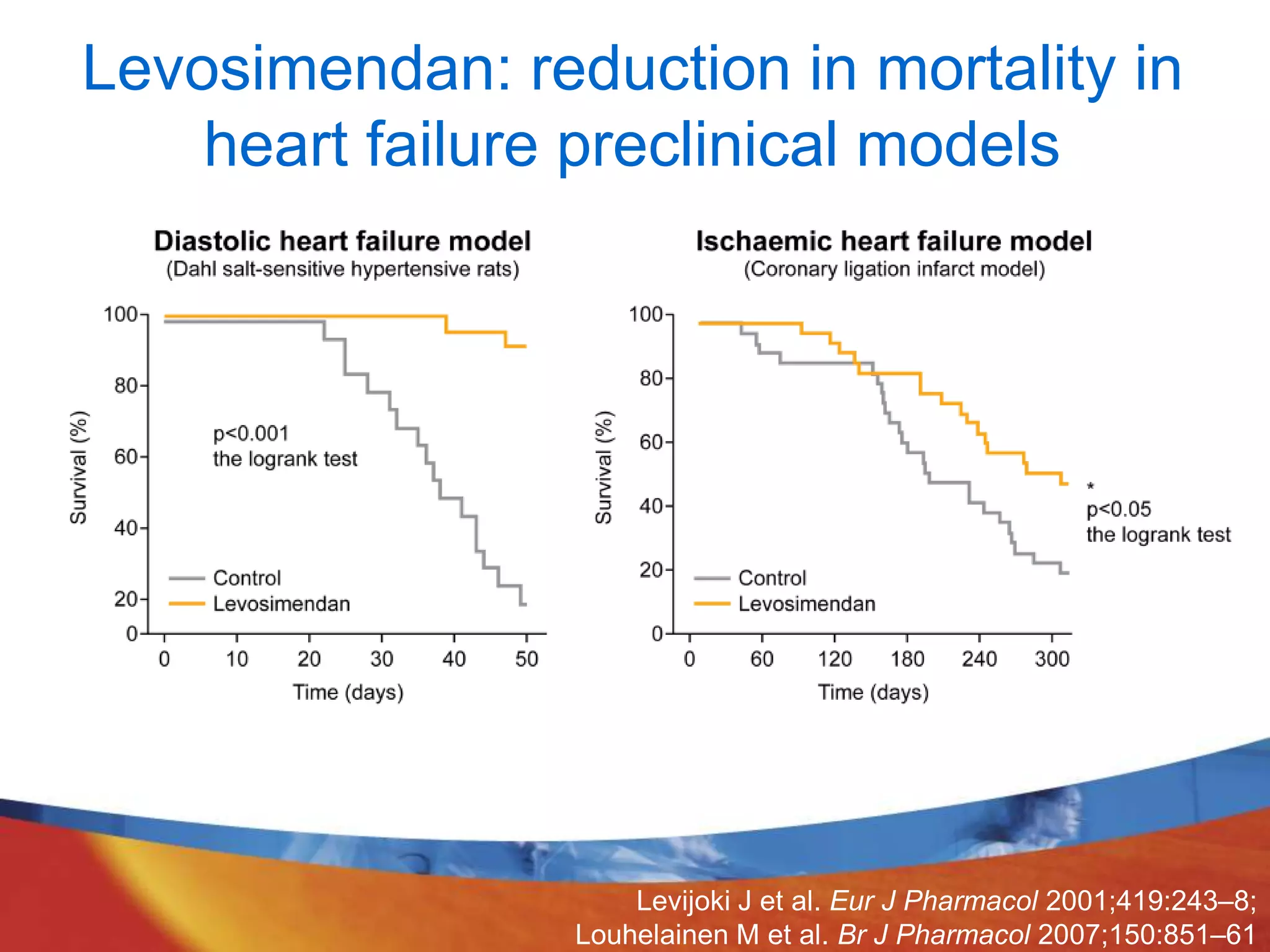 Long presentation on mechanism of action of levosimendan 07.11.2014