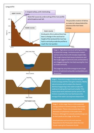 AS Geography Long Profile Of A River DOCX AS Geography Long Profile Of A River DOCX
