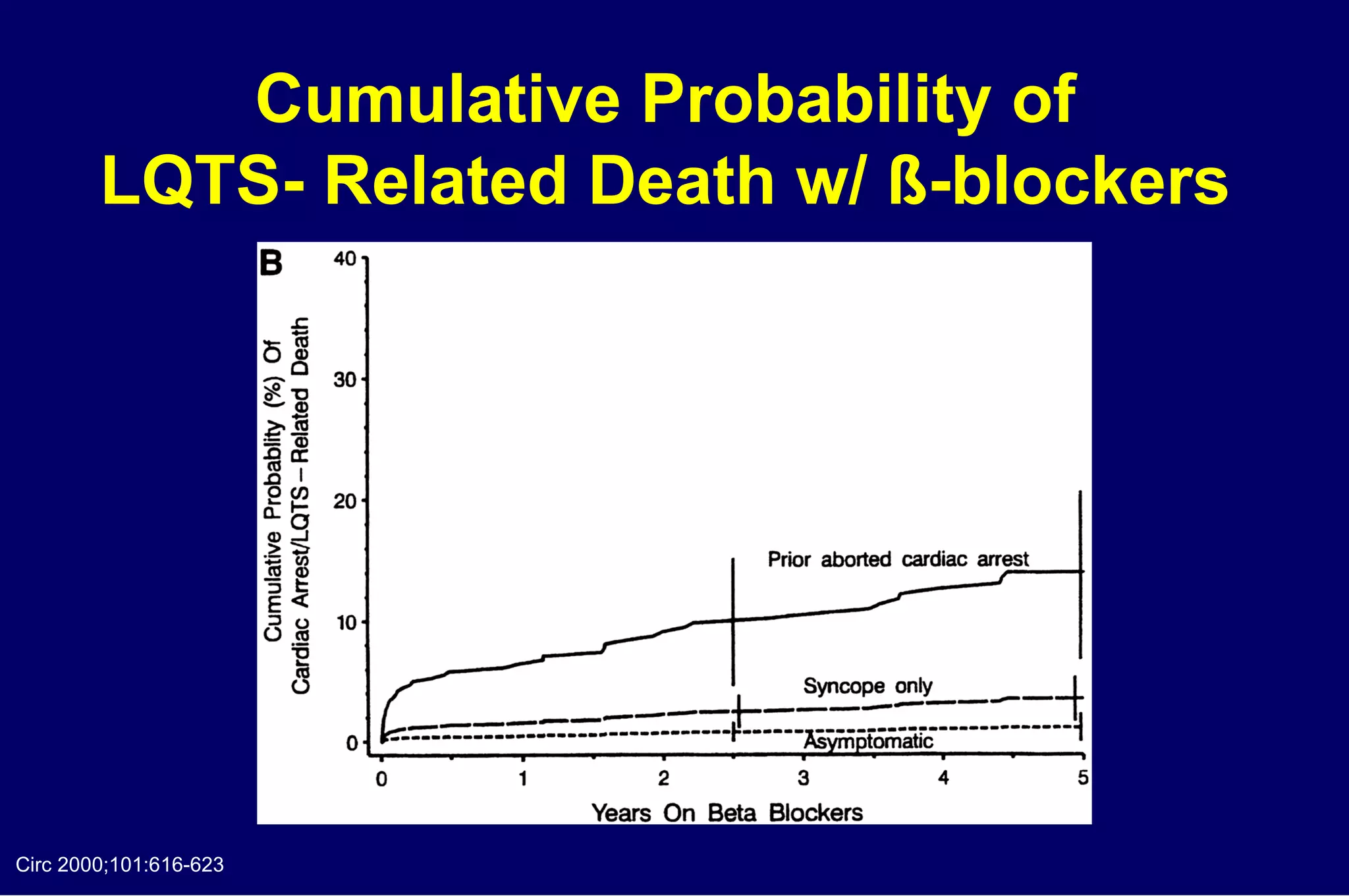 Cumulative Probability of  LQTS- Related Death w/ ß-blockers  Circ 2000;101:616-623 