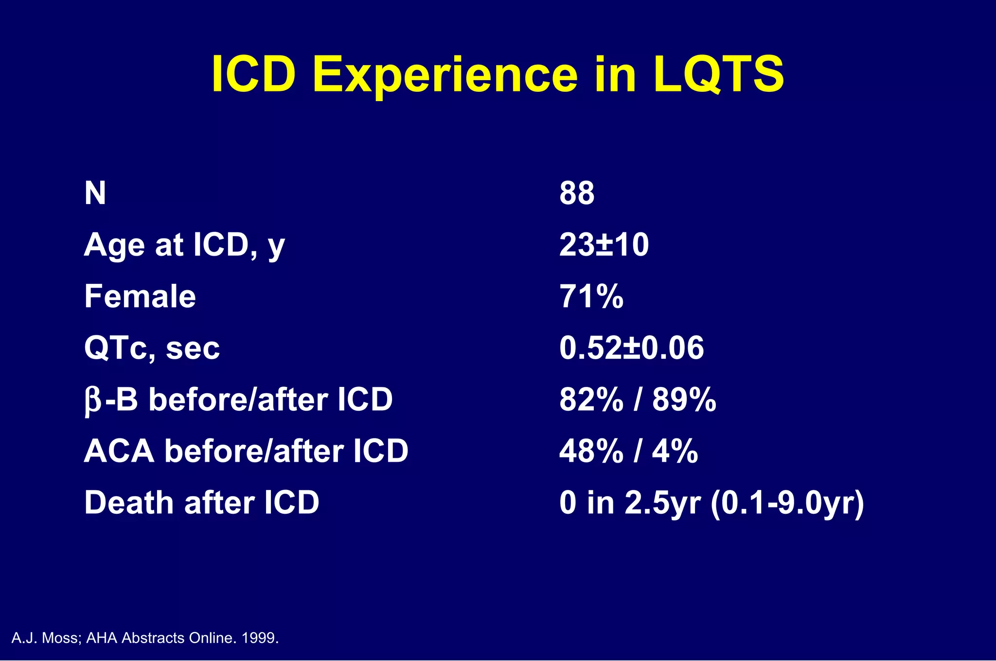 ICD Experience in LQTS N 88 Age at ICD, y 23±10 Female 71% QTc, sec 0.52±0.06  -B before/after ICD 82% / 89% ACA before/after ICD 48% / 4% Death after ICD 0 in 2.5yr (0.1-9.0yr) A.J. Moss; AHA Abstracts Online. 1999. 