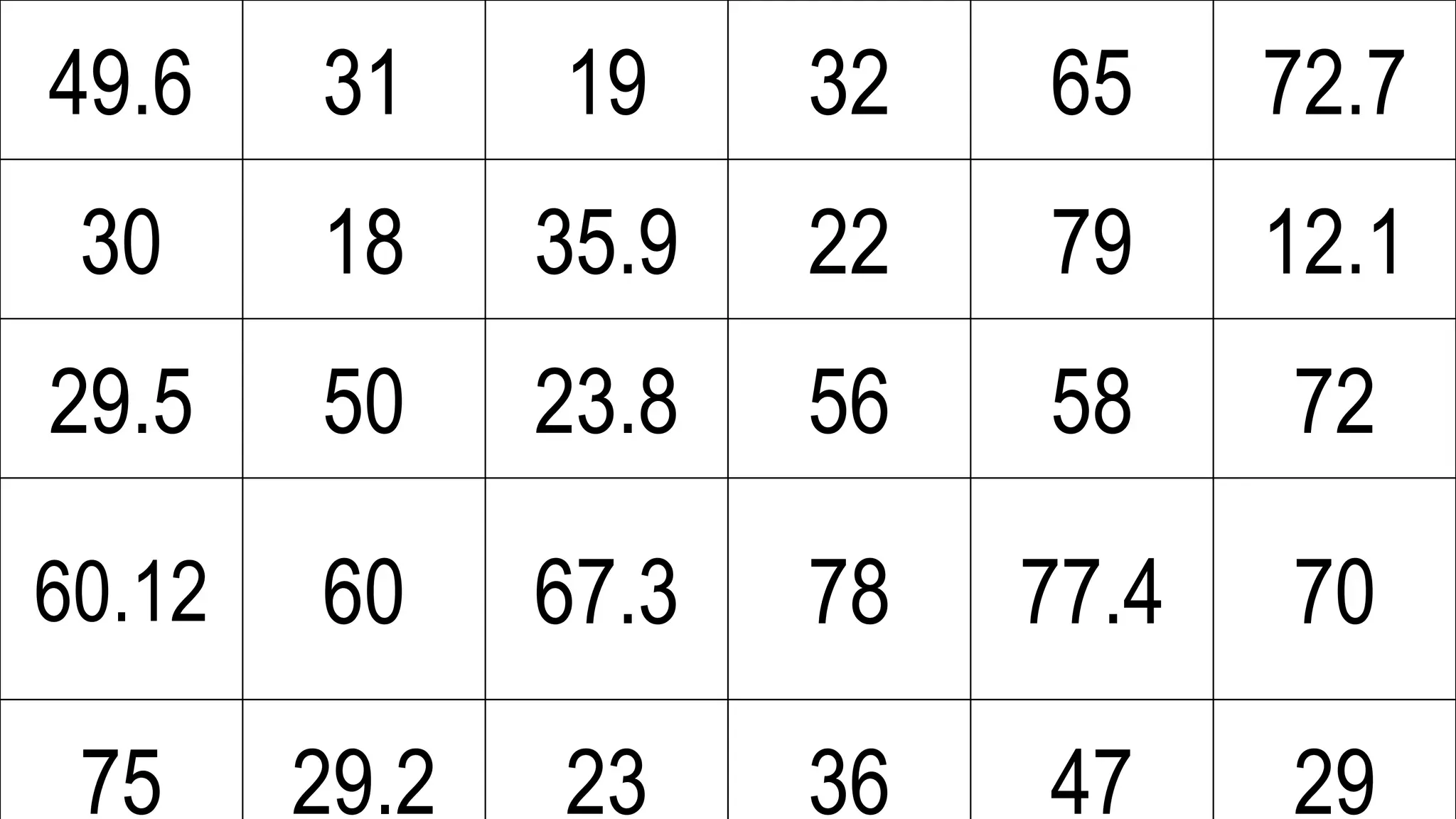 49.6 31 19 32 65 72.7
30 18 35.9 22 79 12.1
29.5 50 23.8 56 58 72
60.12 60 67.3 78 77.4 70
75 29.2 23 36 47 29
 