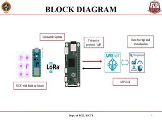 long range communication (2) (1).pptx