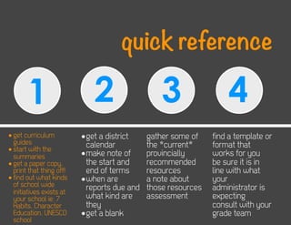 quick reference

       1                     2                   3                 4
• get curriculum          •get a district    gather some of    find a template or
  guides
• start with the
                           calendar          the *current*     format that
  summaries               •make note of      provincially      works for you
• get a paper copy,        the start and     recommended       be sure it is in
  print that thing off!    end of terms      resources         line with what
• find out what kinds     •when are          a note about      your
  of school wide           reports due and   those resources   administrator is
  initiatives exists at
  your school ie: 7        what kind are     assessment        expecting
  Habits, Character        they                                consult with your
  Education, UNESCO       •get a blank                         grade team
  school
 