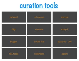 curation tools
pinterest        ed canvas          edmodo




  diigo           evernote          scoop-it




 blogger         twitter lists   pbworks - wiki




RSS feeds        livebinders        paperli
 