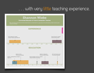 . . . with very little teaching experience.
 