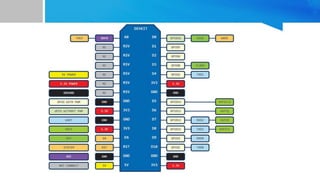 Long range wireless modules | PPTX