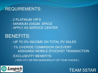 REQUIREMENTS:
: 2 PLATINUM VIP’S
: MINIMUM 20SQM. SPACE
: APPLY AS SERVICE CENTER
BENEFITS:
: UP TO 5% INCOME ON TOTAL PV SALES
: EXCLUSIVITY BENEFITS
( PER CITY OR PER MUNICIPALITY OF YOUR CHOICE )
: 1% OVERIDE COMMISION ON EVERY
ASSIGNED MOBILE STOCKIST TRANSACTION
TEAM 5STAR
 