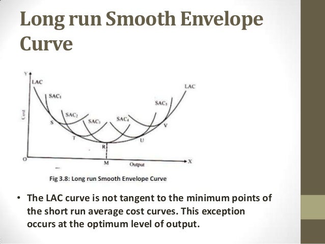 Long Run Cost Function