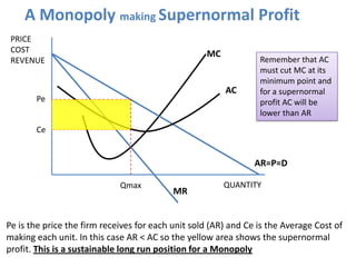 A Monopoly making Supernormal Profit
 PRICE
 COST                                              MC
 REVENUE                ...