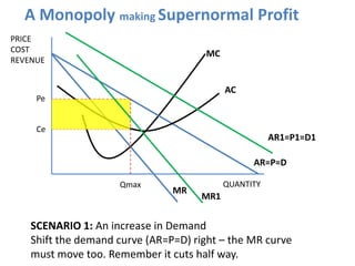 A Monopoly making Supernormal Profit
PRICE
COST                                  MC
REVENUE


                            ...