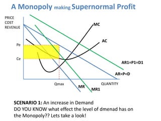 A Monopoly making Supernormal Profit
PRICE
COST                                 MC
REVENUE


                             ...