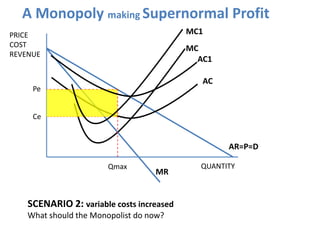 A Monopoly making Supernormal Profit
PRICE                                      MC1
COST                                  ...