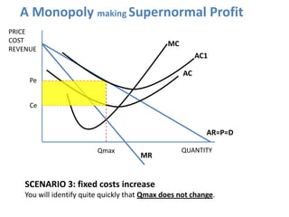 A Monopoly making Supernormal Profit
PRICE
COST                                           MC
REVENUE
                     ...