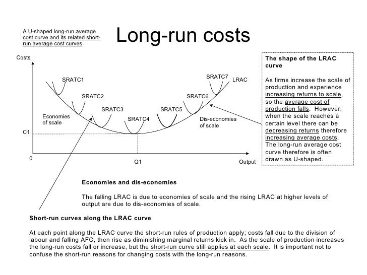 Long Run Production And Cost Theory