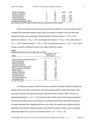 Oddi Continuing Learning Inventory.pdf Long self directed | PDF