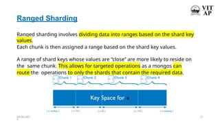 Comprehensive Guide to MongoDB Replication and Sharding Techniques | PPTX
