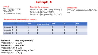 I love programming NLP is fun
Sentence 1 1 1 1 0 0 0
Sentence 2 1 1 0 1 0 0
Sentence 3 0 0 1 0 1 1
Corpus:
•"I love programming."
•"I love NLP."
•"Programming is fun."
Vocabulary:
['I', 'love', 'programming', 'NLP', 'is',
'fun']
Represent each sentence as a vector
Tokenize the sentences
Sentence 1: ['I', 'love', 'programming’]
Sentence 2: ['I', 'love', 'NLP’]
Sentence 3: ['Programming', 'is', 'fun']
Sentence 1: "I love programming."
•Vector: [1, 1, 1, 0, 0, 0]
Sentence 2: "I love NLP."
•Vector: [1, 1, 0, 1, 0, 0]
Sentence 3: "Programming is fun."
•Vector: [0, 0, 1, 0, 1, 1]
Example-1:
 
