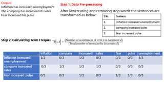 Corpus:
Inflation has increased unemployment
The company has increased its sales
Fear increased his pulse
Step 1: Data Pre-processing
After lowercasing and removing stop words the sentences are
transformed as below:
Step 2: Calculating Term Frequency
inflation company increased sales fear pulse unemployment
inflation increased
unemployment
1/3 0/3 1/3 0/3 0/3 0/3 1/3
company increased
sales
0/3 1/3 1/3 1/3 0/3 0/3 0/3
fear increased pulse 0/3 0/3 1/3 0/3 1/3 1/3 0/3
 