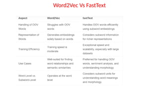 Word2Vec Vs FastText
 