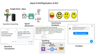 Need of NLP/Application of NLP
Question Answering Spam
Detection
Sentiment
Analysis
Machine
Translation
Spelling
correction
Chatbot
Google Home , Alexa
 