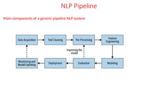 NLP Pipeline
Main components of a generic pipeline NLP system
 