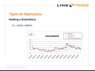 Tipos de OperaçõesHolding x Subsidiária Ex.: VALE5 x BRAP4