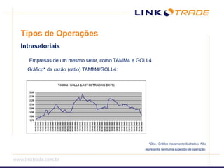 Tipos de OperaçõesIntrasetoriais Empresas de um mesmo setor, como TAMM4 e GOLL4Gráfico* da razão (ratio) TAMM4/GOLL4:*Obs.: Gráfico meramente ilustrativo. Não representa nenhuma sugestão de operação.