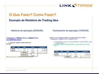 O Que Fazer? Como Fazer?Exemplo de Relatório de Trading IdeaAbertura da operação (29/05/09)                Fechamento da operação (15/06/09)
