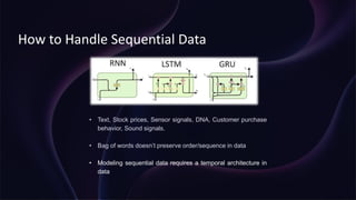 Long Short Term Memory LSTM | PPTX