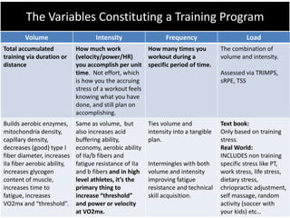 The Variables Constituting a Training Program
Volume Intensity Frequency Load
Total accumulated
training via duration or
distance
How much work
(velocity/power/HR)
you accomplish per unit
time. Not effort, which
is how you the accruing
stress of a workout feels
knowing what you have
done, and still plan on
accomplishing.
How many times you
workout during a
specific period of time.
The combination of
volume and intensity.
Assessed via TRIMPS,
sRPE, TSS
Builds aerobic enzymes,
mitochondria density,
capillary density,
decreases (good) type I
fiber diameter, increases
IIa fiber aerobic ability,
increases glycogen
content of muscle,
increases time to
fatigue, increases
VO2mx and “threshold”.
Same as volume, but
also increases acid
buffering ability,
economy, aerobic ability
of IIa/b fibers and
fatigue resistance of IIa
and b fibers and in high
level athletes, it’s the
primary thing to
increase “threshold”
and power or velocity
at VO2mx.
Ties volume and
intensity into a tangible
plan.
Intermingles with both
volume and intensity
improving fatigue
resistance and technical
skill acquisition.
Text book:
Only based on training
stress.
Real World:
INCLUDES non training
specific stress like PT,
work stress, life stress,
dietary stress,
chriopractic adjustment,
self massage, random
activity (soccer with
your kids) etc…
 