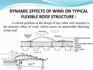 DYNAMIC EFFECTS OF WIND ON TYPICAL
        FLEXIBLE ROOF STRUCTURE :
       A critical problem in the design of any cable roof structure is
the dynamic effect of wind, which causes an undesirable fluttering
of the roof.
 