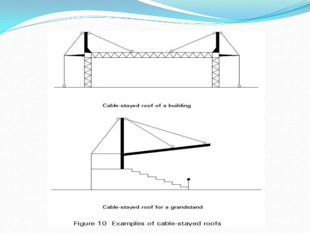 Truss case study picture