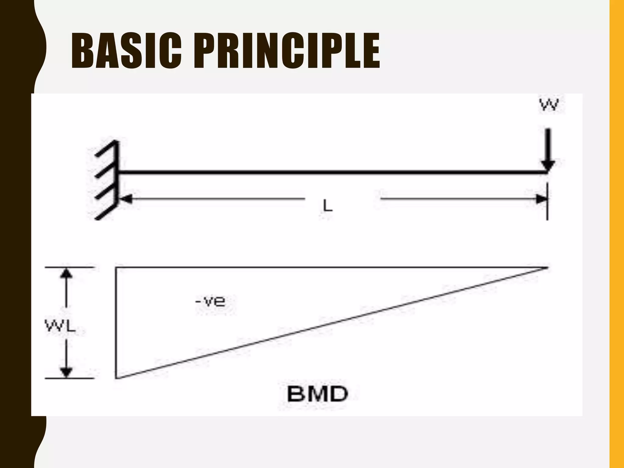 BASIC PRINCIPLE
 