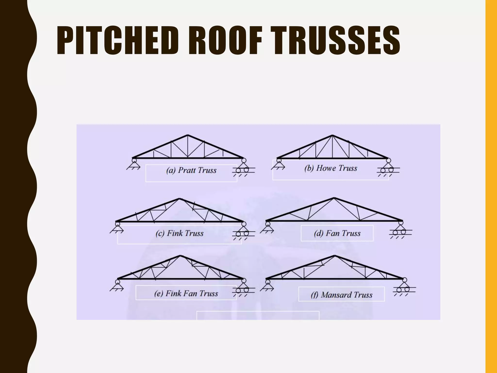 PITCHED ROOF TRUSSES
 