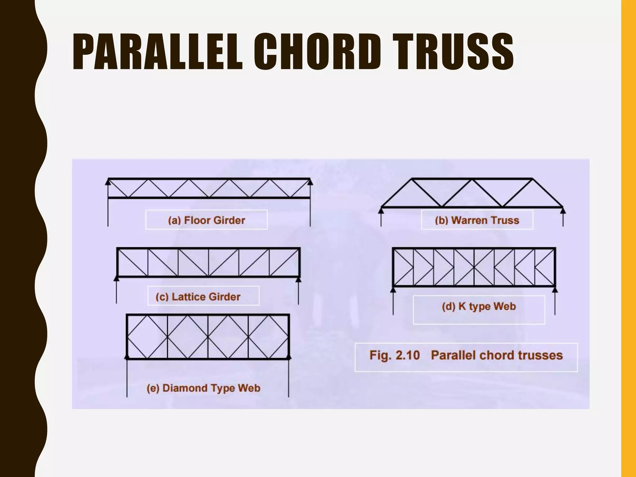 PARALLEL CHORD TRUSS
 