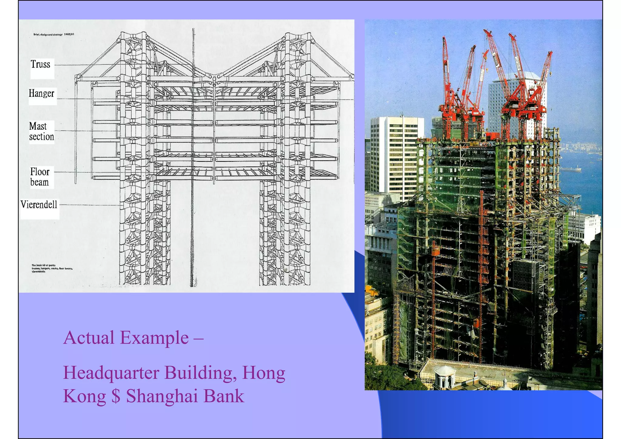 Actual Example –
Headquarter Building, Hong
Kong $ Shanghai Bank
 