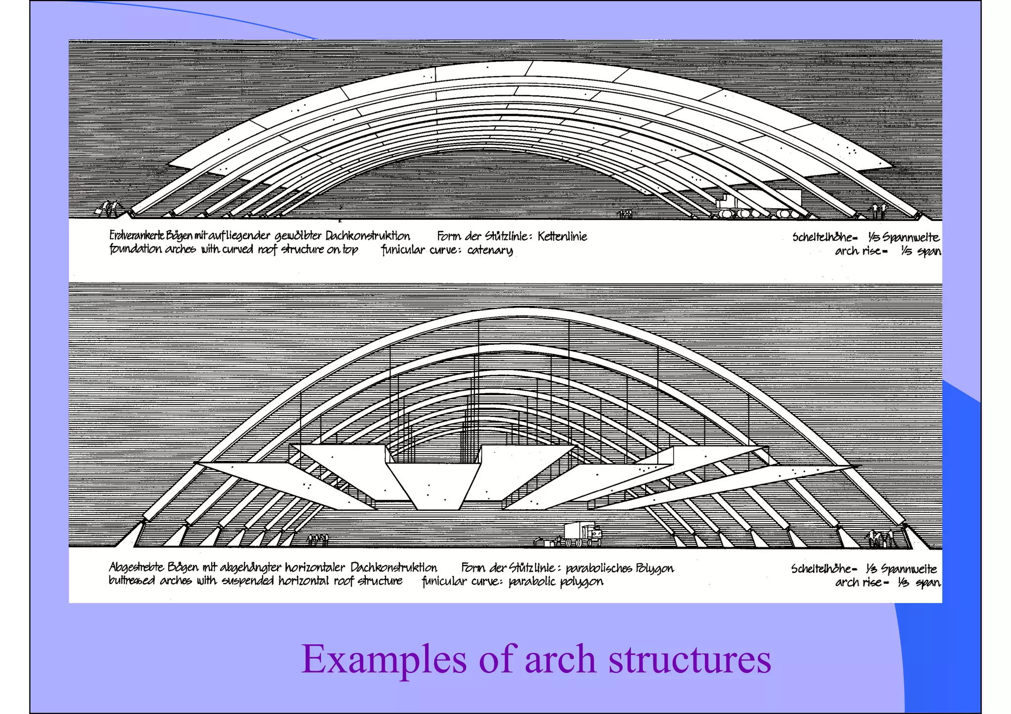 Examples of arch structures
 