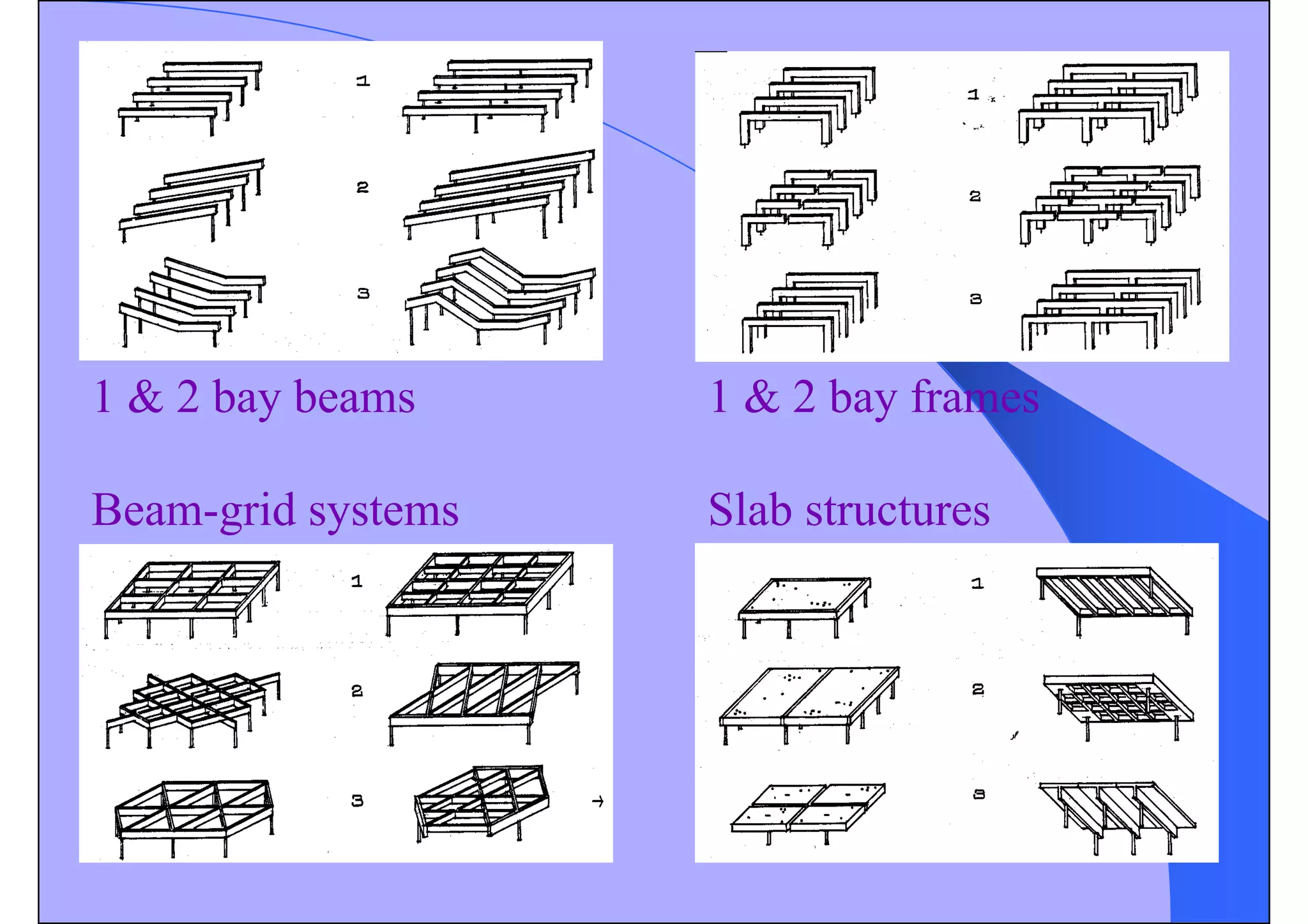 1 & 2 bay beams 1 & 2 bay frames
Beam-grid systems Slab structures
 