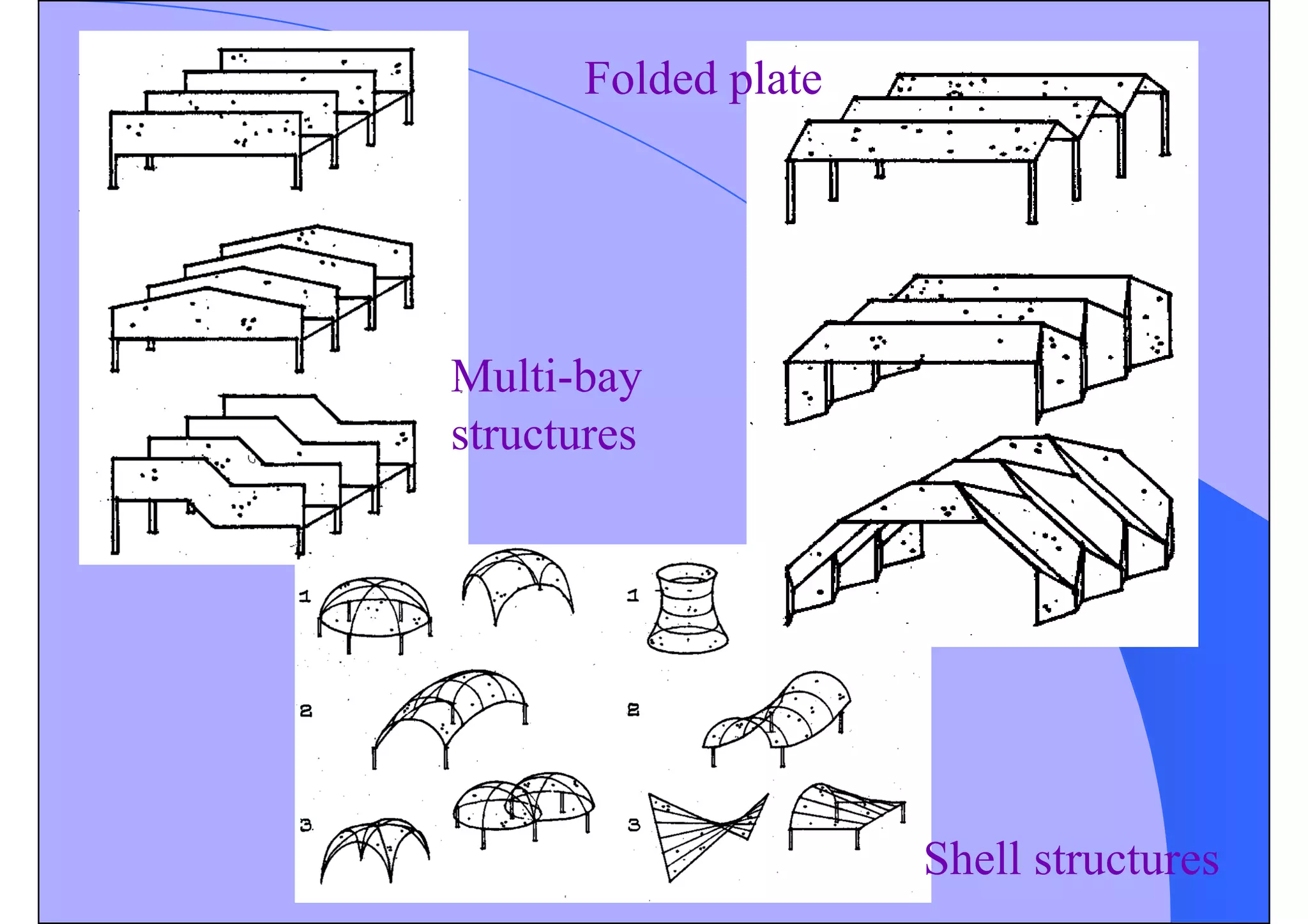 Shell structures
Folded plate
Multi-bay
structures
 