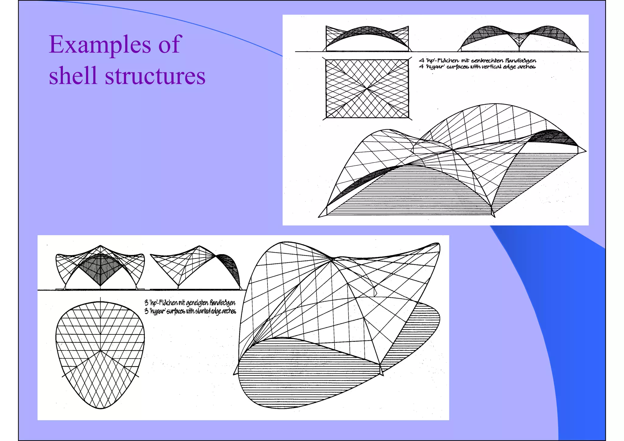 Examples of
shell structures
 