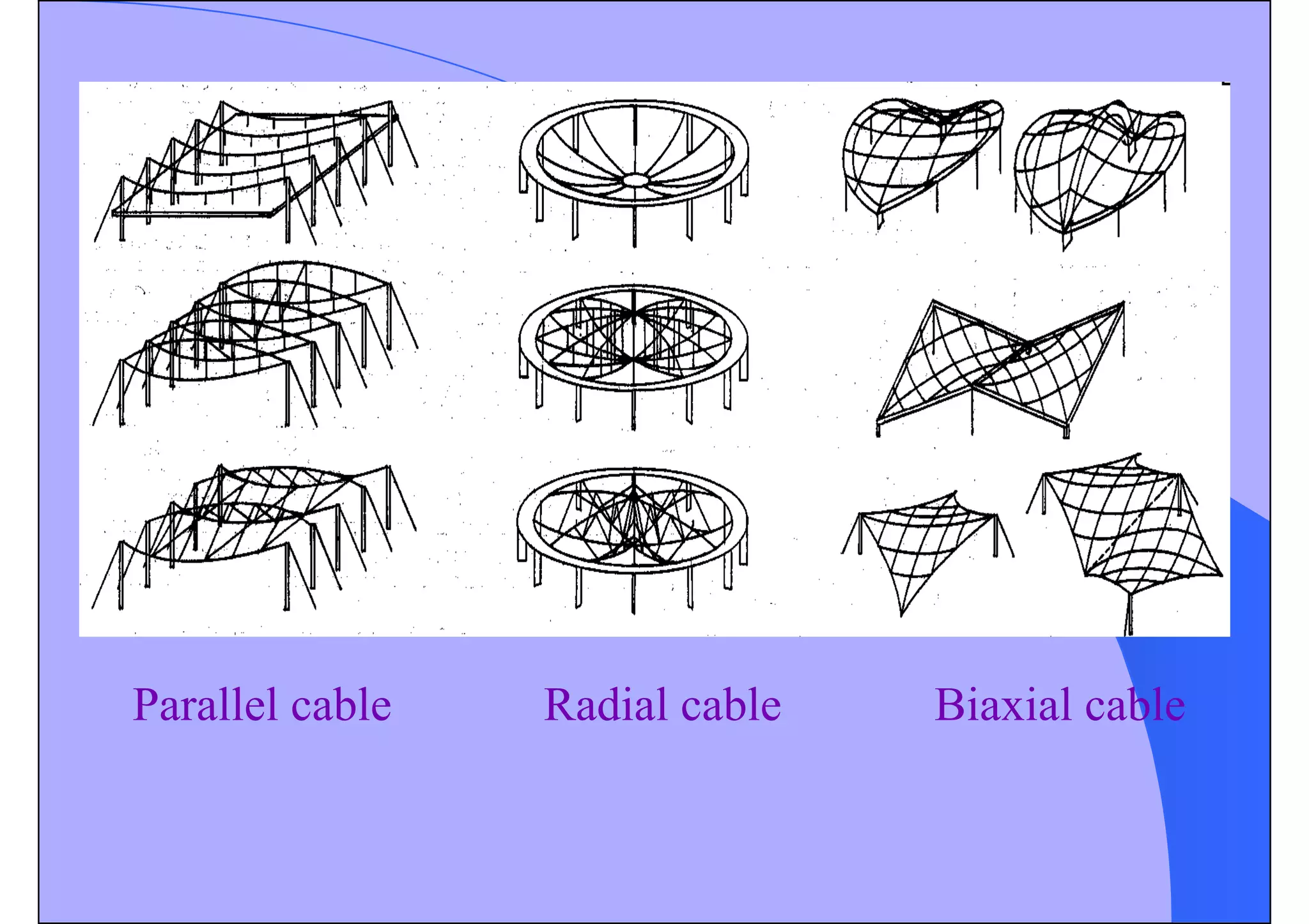 Parallel cable Radial cable Biaxial cable
 