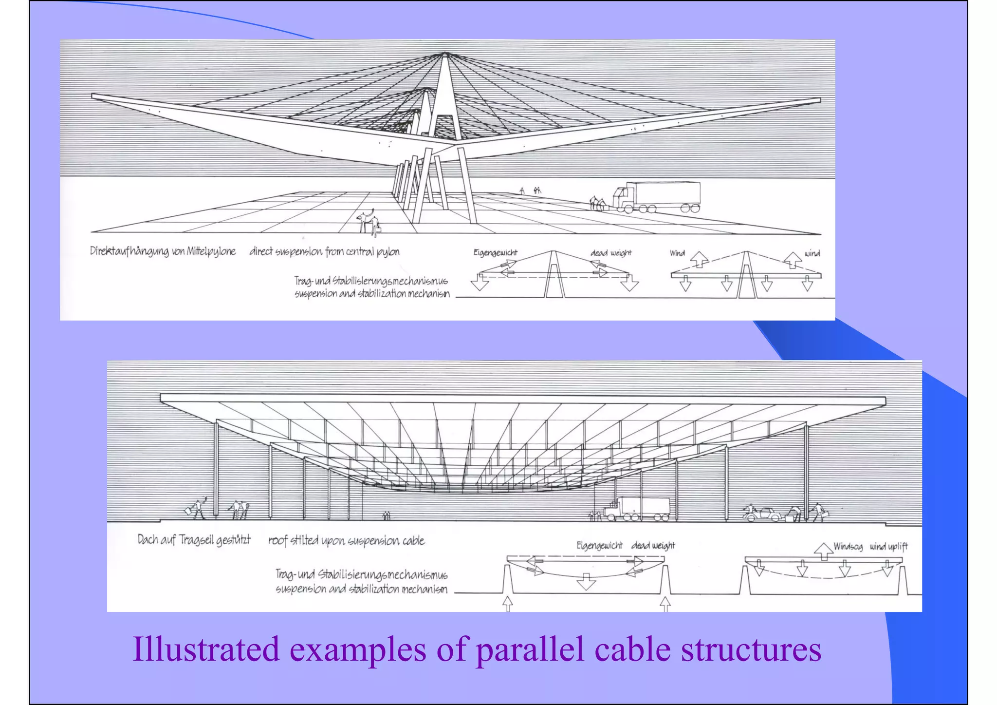 Illustrated examples of parallel cable structures
 