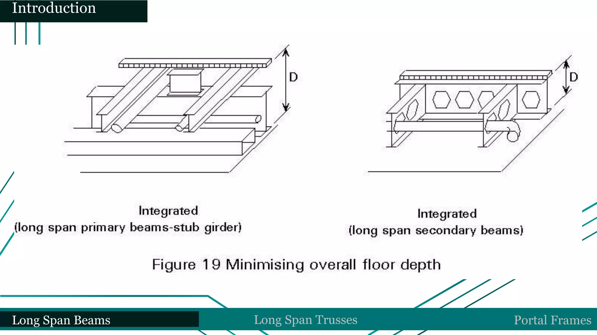 Long Span Beams Long Span Trusses Portal Frames
Introduction
 
