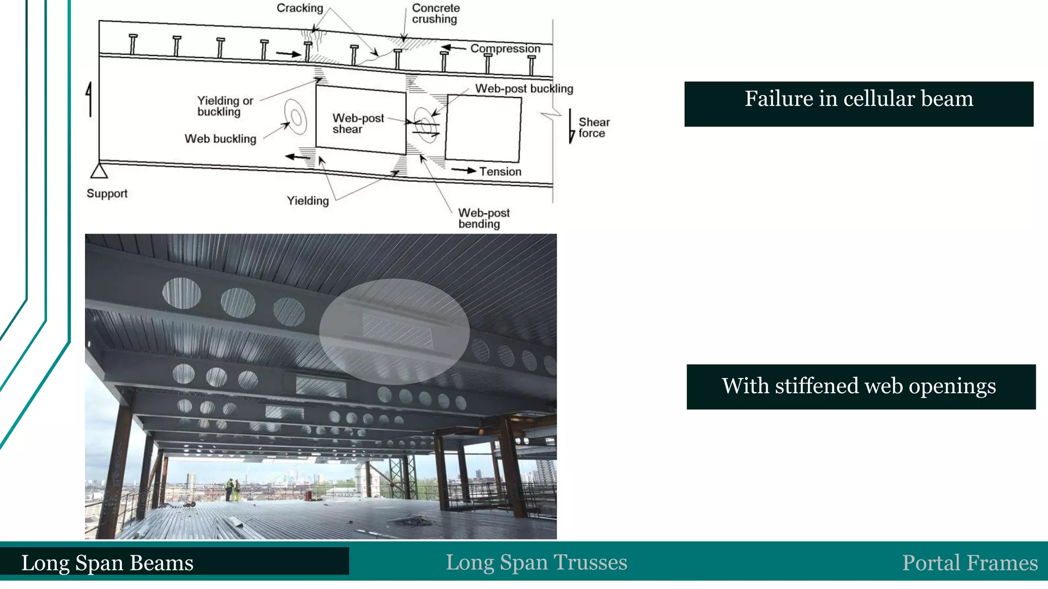 Failure in cellular beam
Long Span Beams Long Span Trusses Portal Frames
With stiffened web openings
 